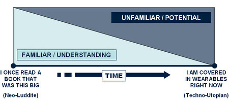 digitalliteracy_time